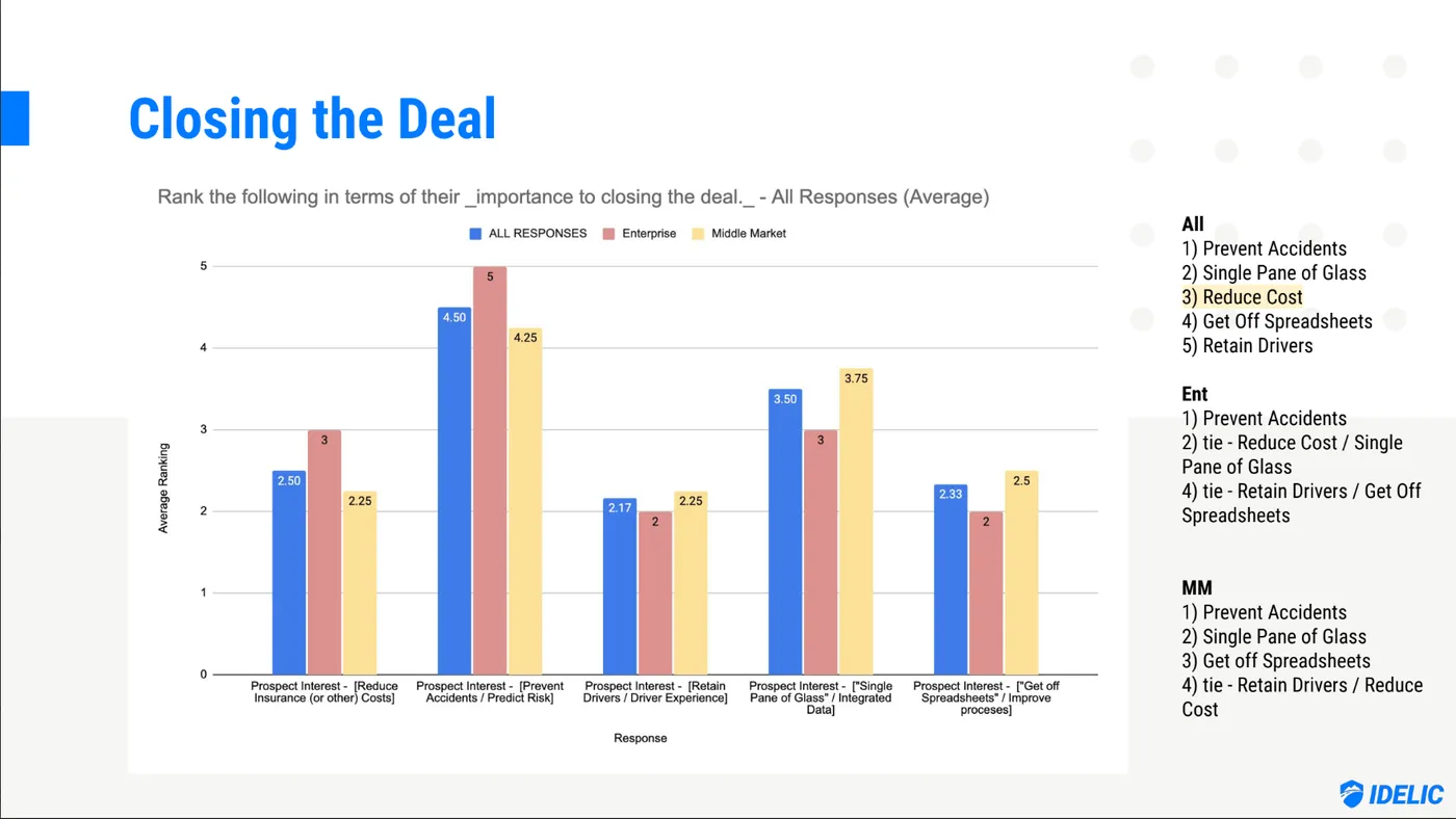 Accelerating Growth at an AI-Powered Spin-Off Startup thumbnail
