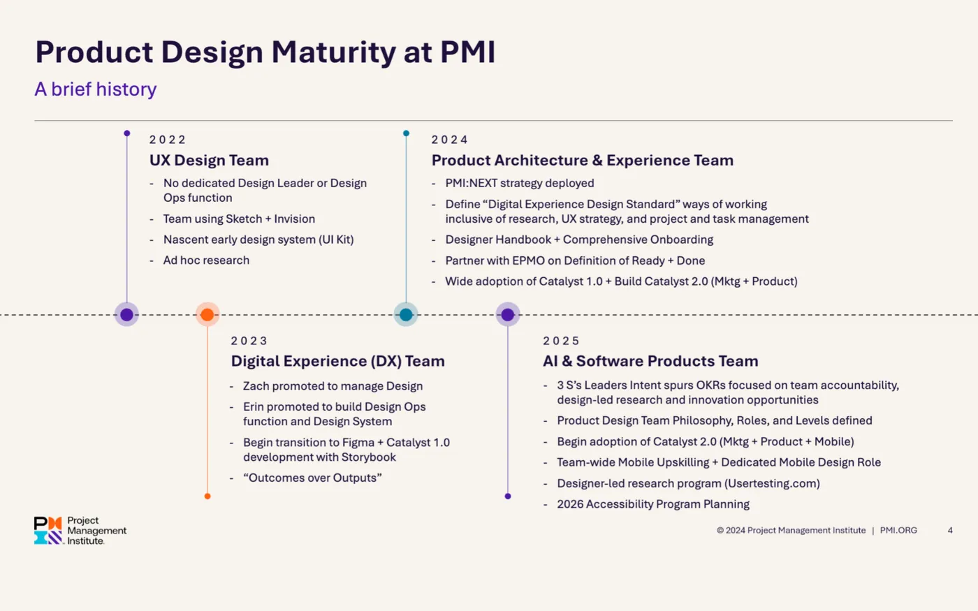 ‘Raising the Ceiling’ for Product Design at a Global Not-for-Profit thumbnail